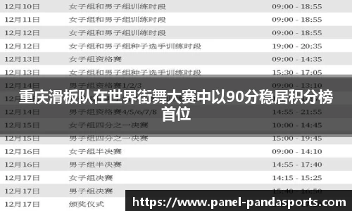 重庆滑板队在世界街舞大赛中以90分稳居积分榜首位